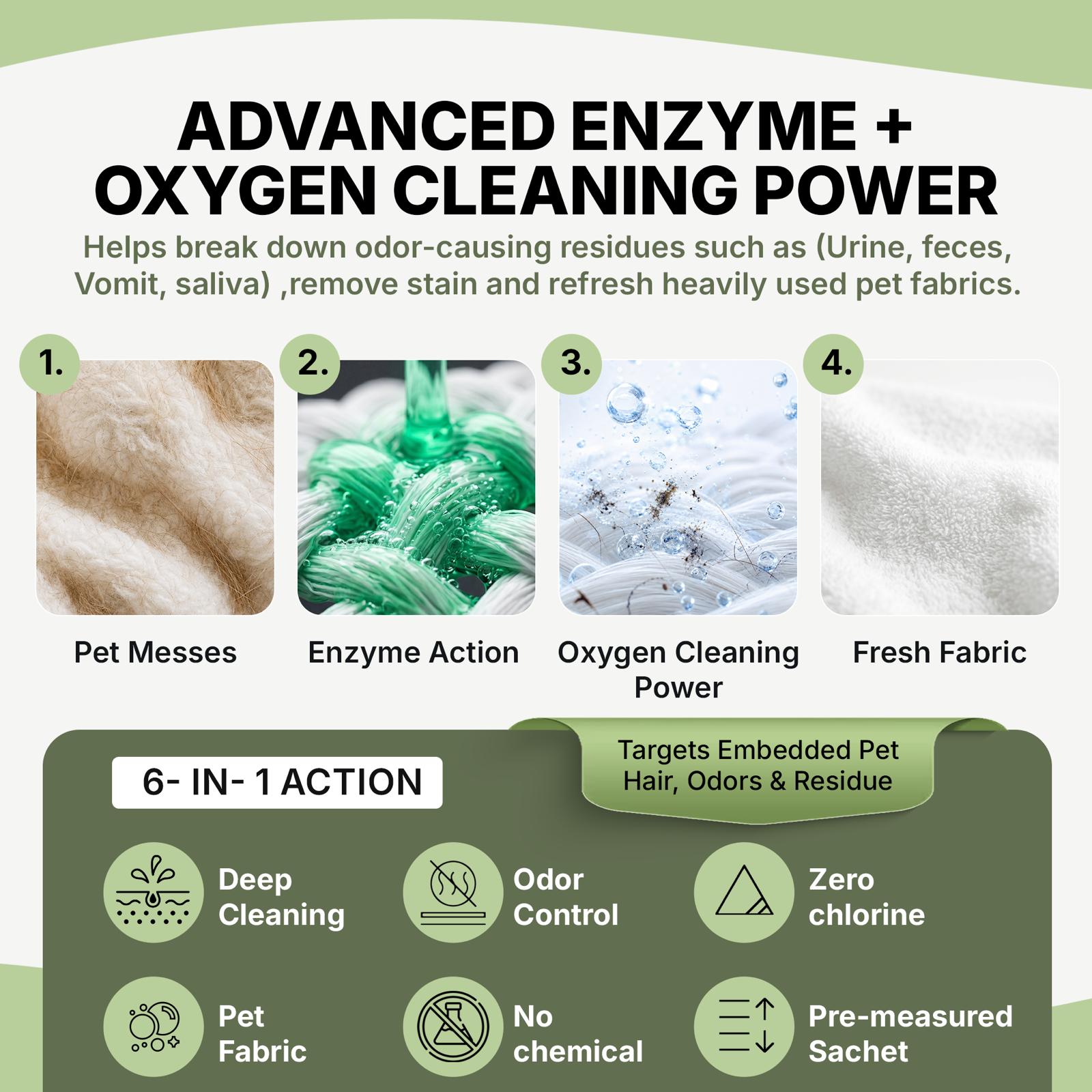 FurryEarth™ Pet Hair Dissolver – Enzyme Laundry Treatment (6 Sachets)
